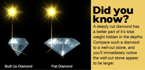 deeply cut diamond