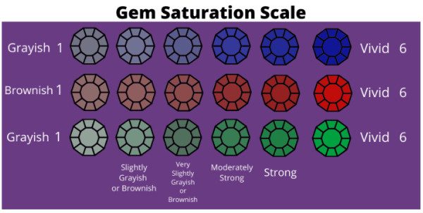 GemSaturationScale