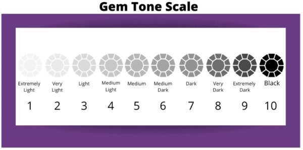 gemstone scale