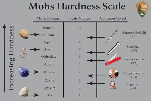 mohs hardness scale