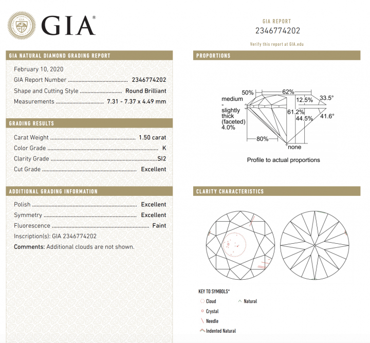 gia certification